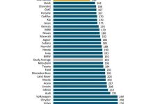 特斯拉不靠谱？看看美国权威机构怎么说-鹏城车网