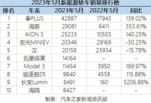 乘联会发布2023年5月新能源车销量数据-鹏城车网