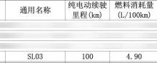 继续往下卷！深蓝SL03将推入门版车型？-鹏城车网