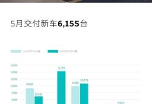 同比环比均下降 蔚来公布5月销量数据！-鹏城车网