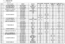 宝骏云朵/宝马iX1 66批免征购置税目录-鹏城车网
