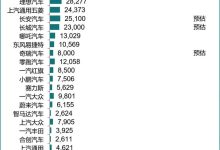 乘联会:预估5月新能源车批发销量67万辆-鹏城车网