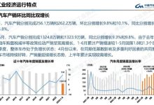 中汽协：上半年汽车销量1323.9万辆-鹏城车网