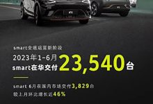 环比增近46% smart品牌6月交付3829台-鹏城车网