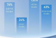 同比增长76% 极狐汽车6月交付1855辆-鹏城车网