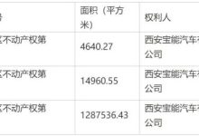 宝能汽车西安工厂建设用地使用权被注销-鹏城车网