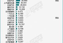 前三毫无悬念 6月新能源车销量排名出炉-鹏城车网