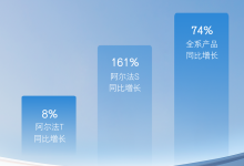 同比增长74% 极狐汽车7月交付1826辆-鹏城车网