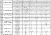 智己LS6/极石01等 68批免征购置税目录-鹏城车网
