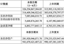 营收/净利双增长 上汽集团2023年半年报-鹏城车网