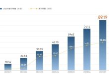 同比增14.4% 奇瑞集团公布7月销量数据-鹏城车网