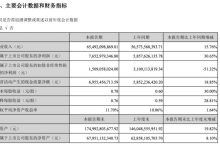 长安汽车半年报：净利润同比增长三成-鹏城车网