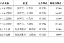 售价9.48万起 菱势黄金卡仓栅/货柜上市-鹏城车网