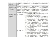 长安福特拟与长安汽车签署新设合营企业-鹏城车网
