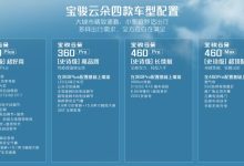 8月10日正式上市 宝骏云朵配置曝光-鹏城车网
