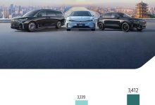 同比增长90% 岚图汽车7月交付3412辆-鹏城车网