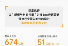 总营收674亿元 小米发2023年二季度财报-鹏城车网
