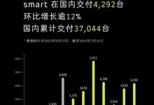 环比增长约12% smart 7月交付4292台-鹏城车网