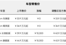 两款车型涨价1万元！高合HiPhi Y调价-鹏城车网