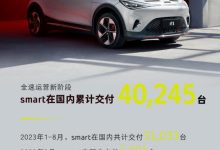 smart品牌8月在华交付新车共计3201台-鹏城车网