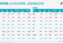 乘联会公布8月份全国乘用车市场分析-鹏城车网