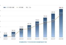 同比增20.8% 奇瑞集团8月销量171262台-鹏城车网