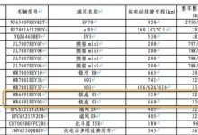 9月19日可预订 极越01上免征购置税目录-鹏城车网