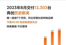 同比增长71.7% 极氪8月交付12303台-鹏城车网