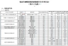 比亚迪宋L/五菱星光 新免征购置税目录-鹏城车网