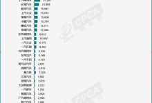 年内累计70万辆 特斯拉9月交付74073辆-鹏城车网