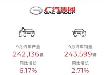 同比增长2.71% 广汽集团9月售243599辆-鹏城车网
