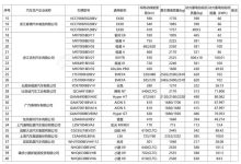 小鹏X9/问界M9等 第70批免征购置税目录-鹏城车网