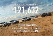 实现三连跳 长城汽车9月售新车超12万辆-鹏城车网