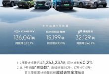 增长30.7% 奇瑞集团9月销量190080台-鹏城车网