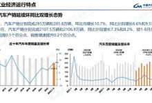 金九银十效应回归 9月车市产销数据汇总-鹏城车网