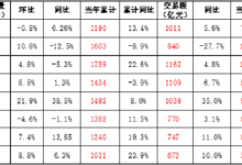崔东树：中国二手车市场发展潜力巨大-鹏城车网