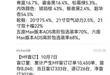 华为余承东晒问界M7/M9内部战报曝光-鹏城车网