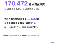 纷纷高奏凯歌 9月新能源车销量排行-鹏城车网