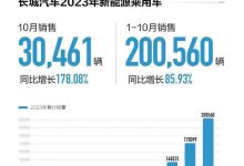 长城汽车10月销售新能源车超3万台！-鹏城车网