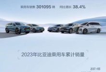 共计301833辆 比亚迪公布10月销售数据-鹏城车网