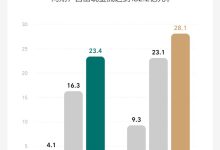 营收同比增271.2% 理想2023三季度财报-鹏城车网
