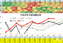 崔东树：预计全年汽车销量达2950万辆-鹏城车网