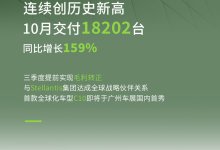 创新高 零跑汽车10月共计交付18202台-鹏城车网