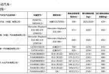 EM90/问界M9等 第71批免征购置税目录-鹏城车网