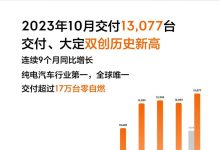共计交付13077台 极氪汽车公布10月销量-鹏城车网