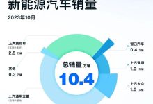 上汽集团10月份销售新能源汽车10.4万辆-鹏城车网