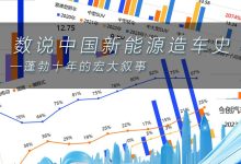 中国新能源造车史：蓬勃十年的宏大叙事-鹏城车网