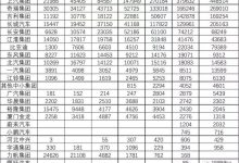 欧美销量不少 中国车企海外销量排名-鹏城车网