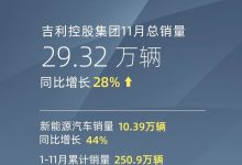 吉利控股集团11月总销量为29.32万辆-鹏城车网