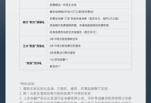 2024年1月1日起方程豹汽车客户权益调整-鹏城车网
